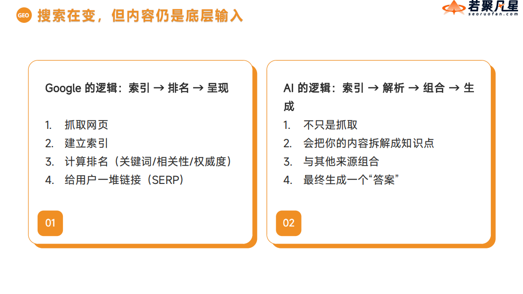 AI搜索优化实战指南：如何通过GEO策略让品牌成为首选答案 - frc fd14fbc76e412dc9c5d5be392836a158