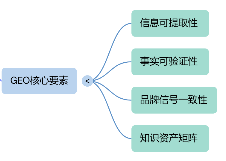 Google SEO&GEO 全实战进阶课 | 2026年第一场圆满落幕!! - frc 44e0ed3731dff020ee4a66d965609c85