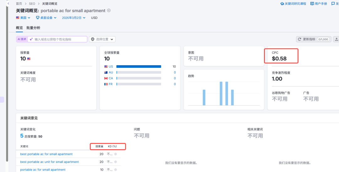 2026年SEO关键词调研：如何精准锁定并转化商业价值词 - frc ac2976a1010f21dac78263951b8a0211