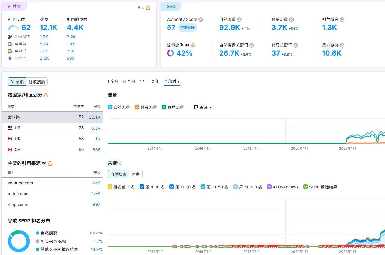 为什么值得