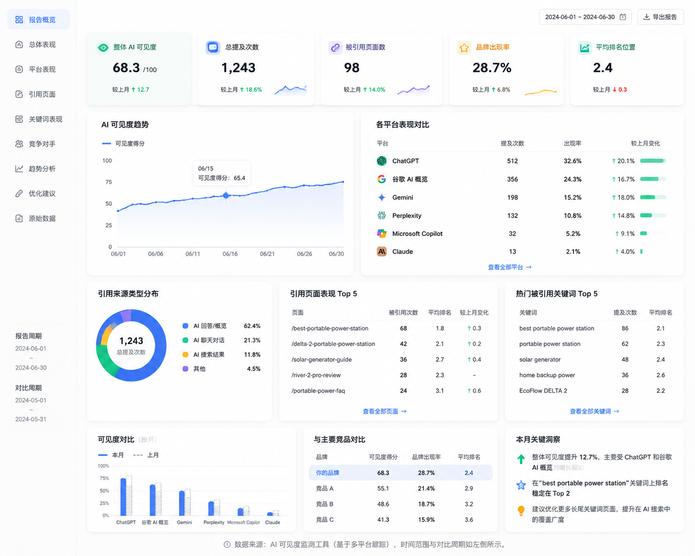 为什么重要