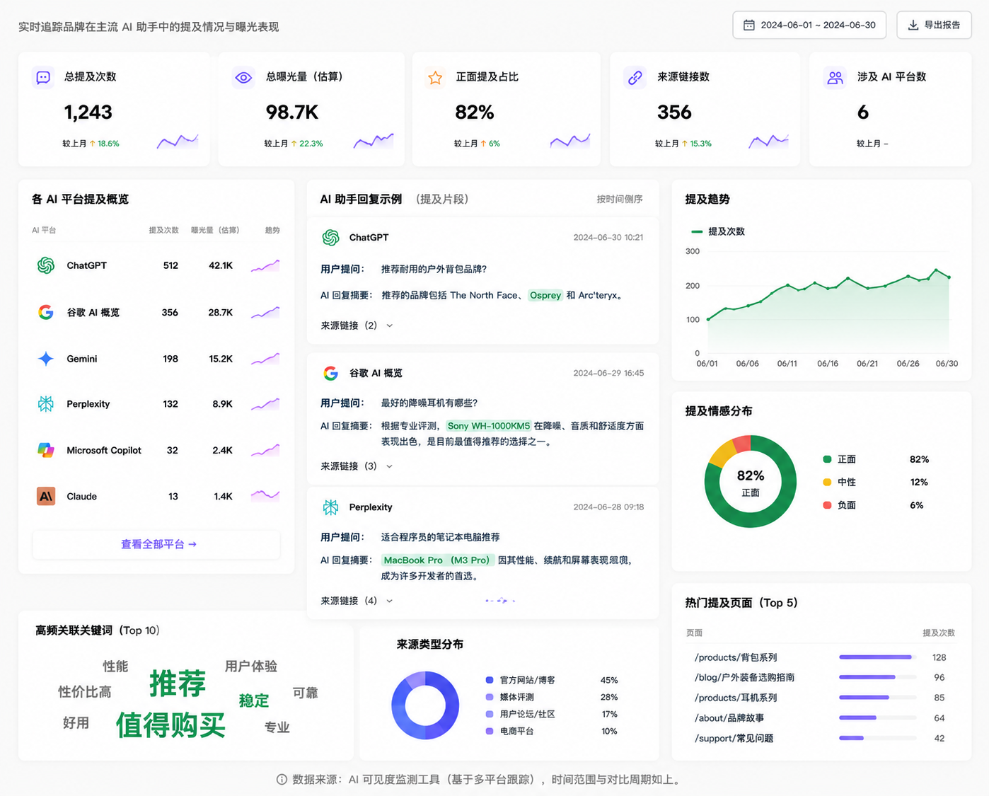 为什么现在做