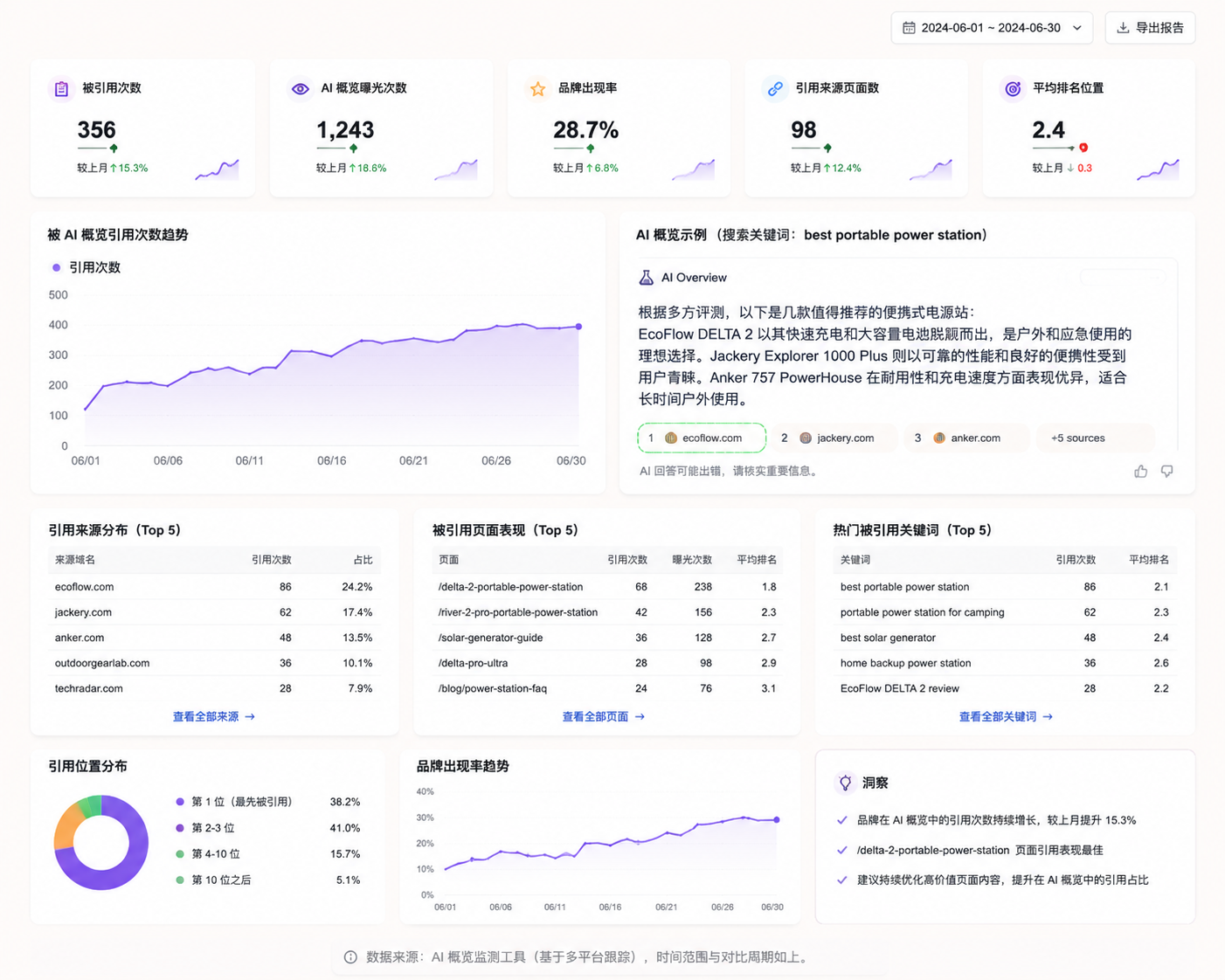 为什么现在做