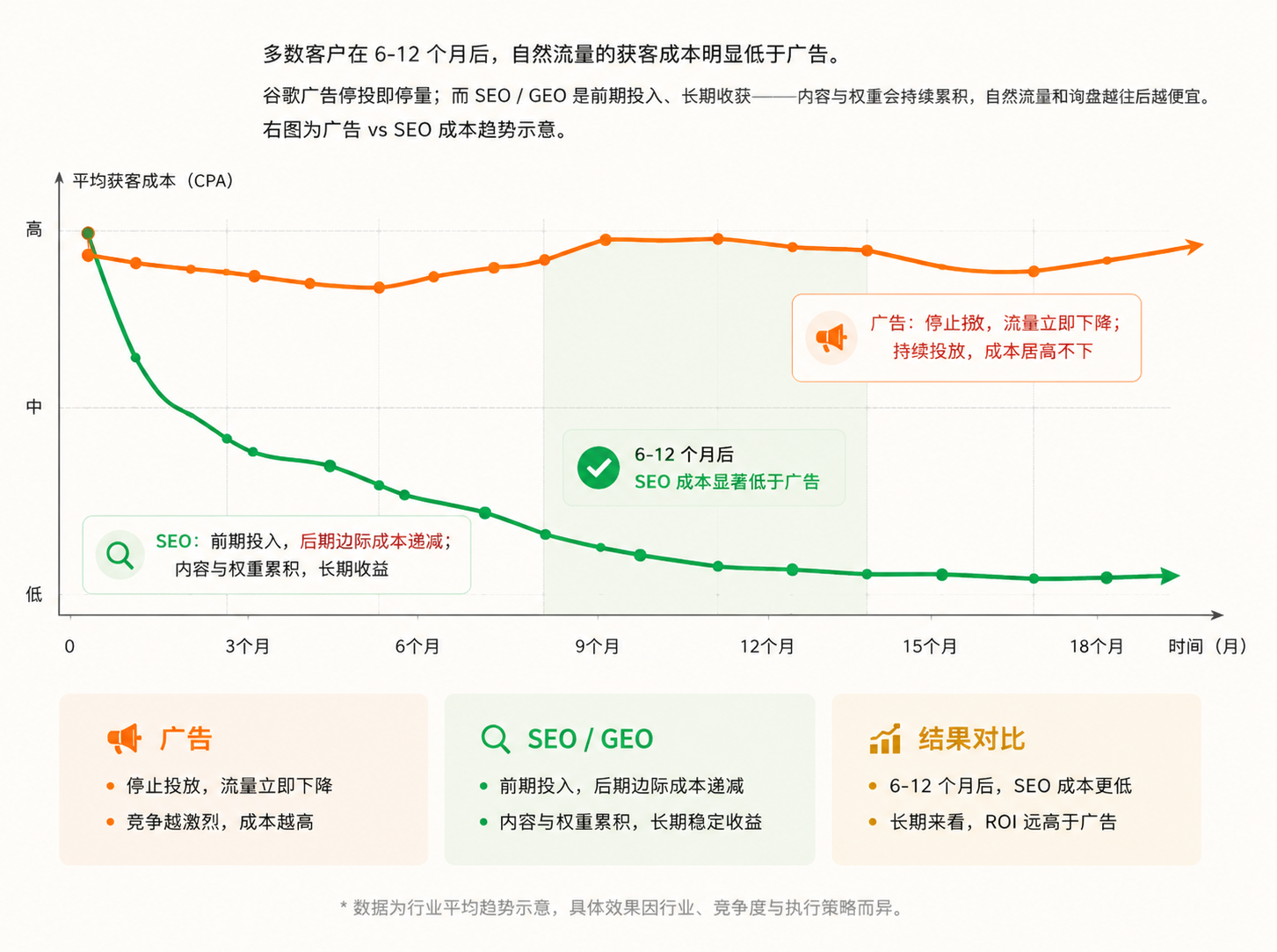 值不值