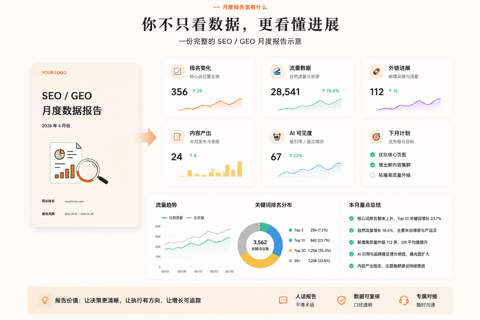 全程透明